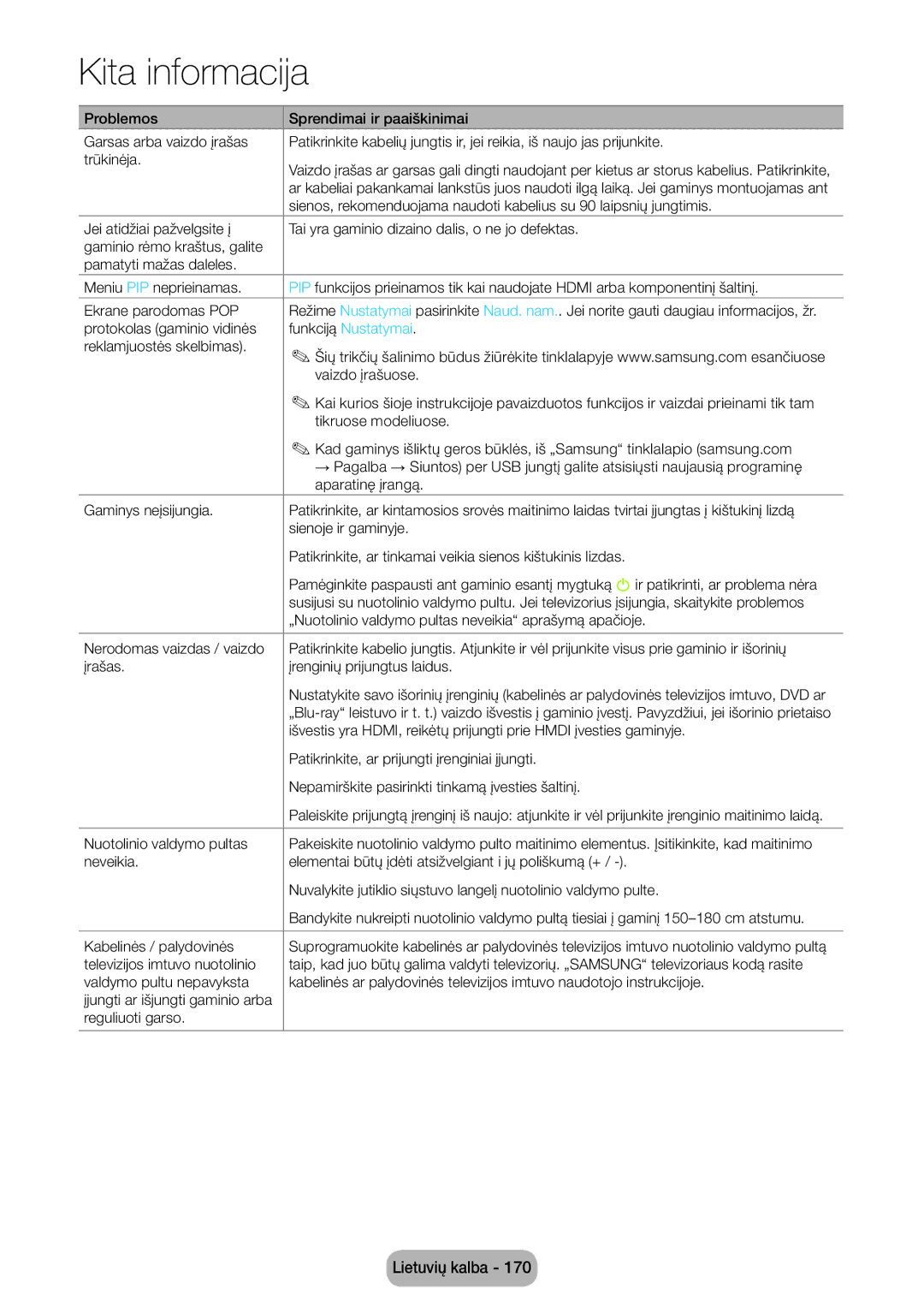 Samsung LT27B750EW/EN manual Patikrinkite, ar prijungti įrenginiai įjungti 