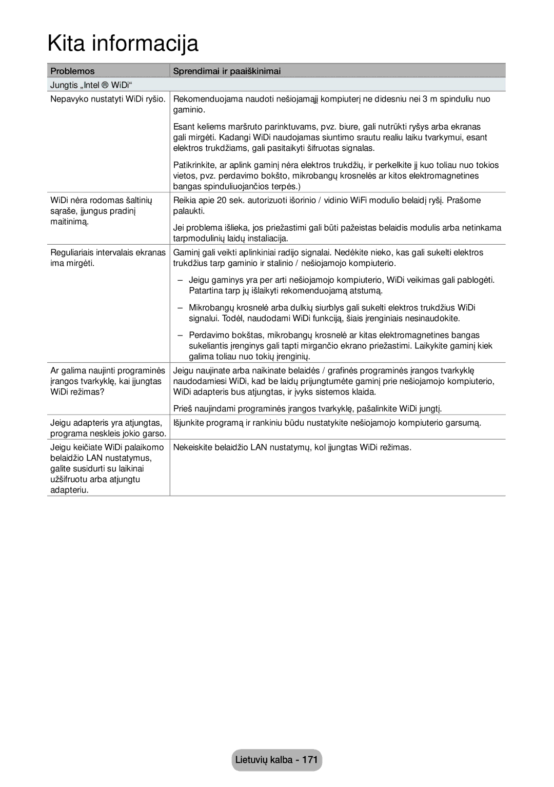 Samsung LT27B750EW/EN manual Problemos Sprendimai ir paaiškinimai Jungtis „Intel WiDi 