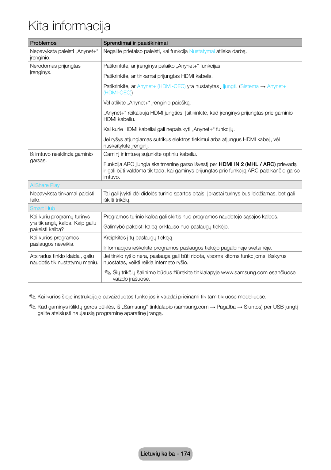 Samsung LT27B750EW/EN manual AllShare Play, Smart Hub 