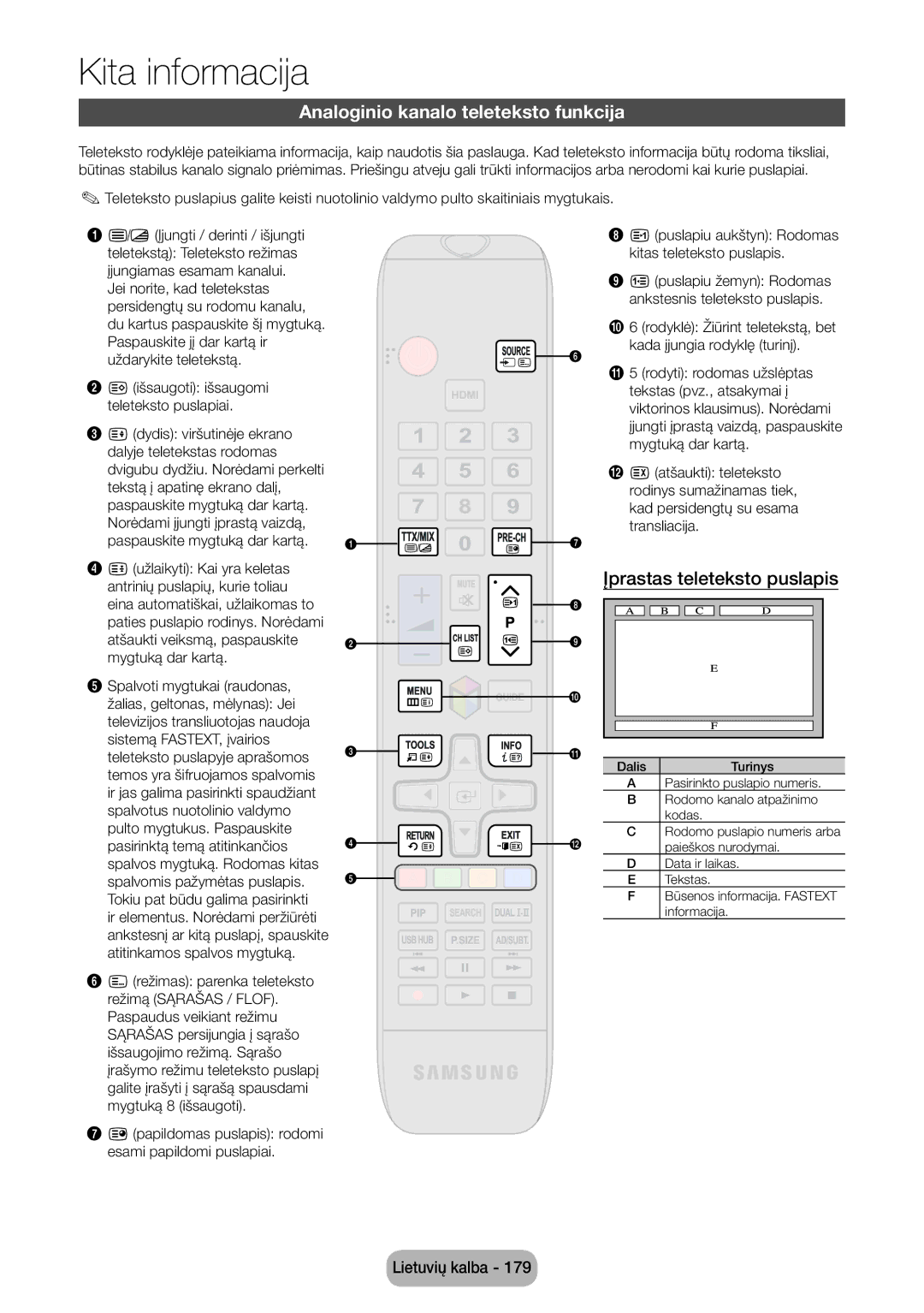 Samsung LT27B750EW/EN manual Analoginio kanalo teleteksto funkcija, Įprastas teleteksto puslapis 