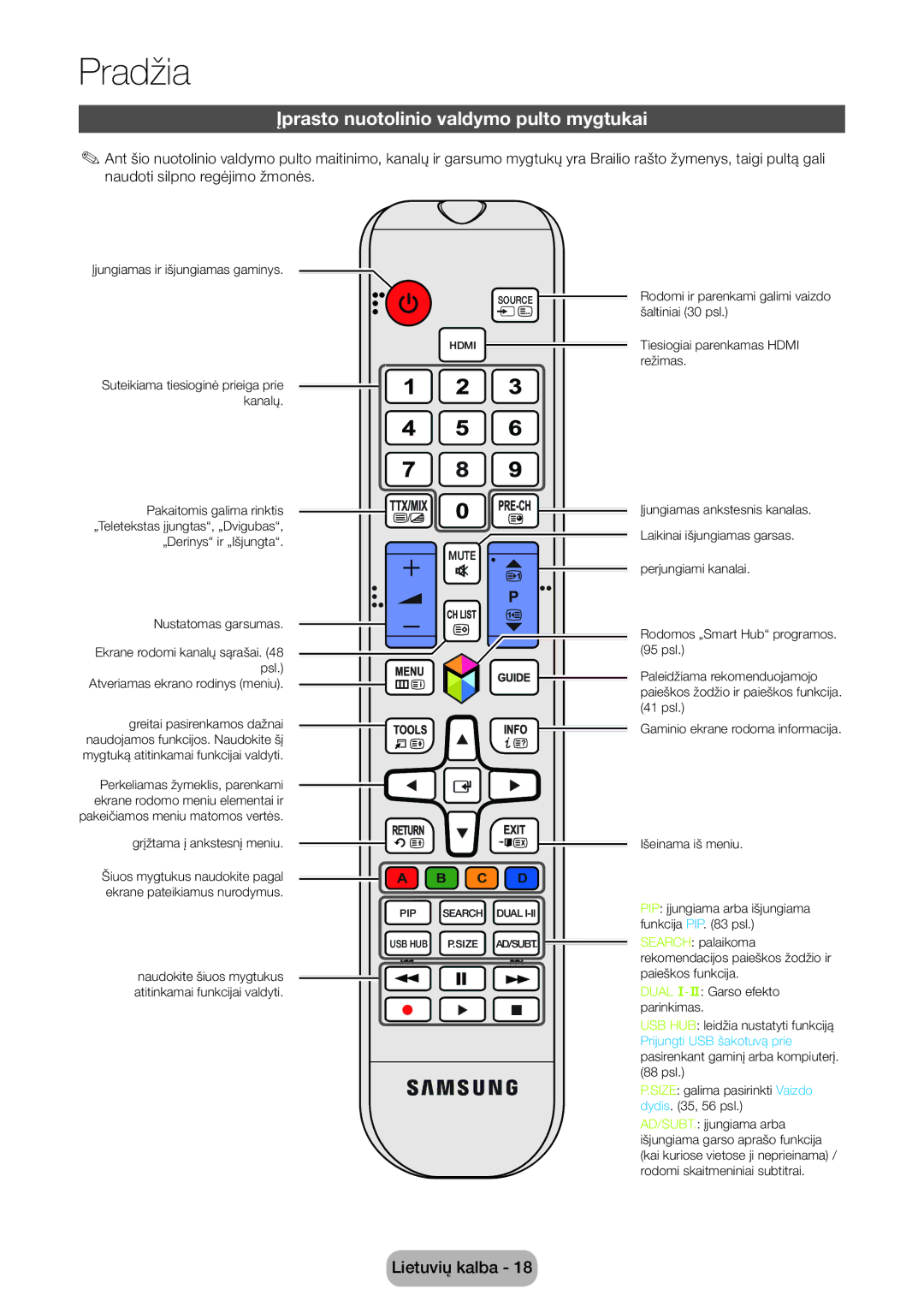 Samsung LT27B750EW/EN manual Įprasto nuotolinio valdymo pulto mygtukai, Atveriamas ekrano rodinys meniu 