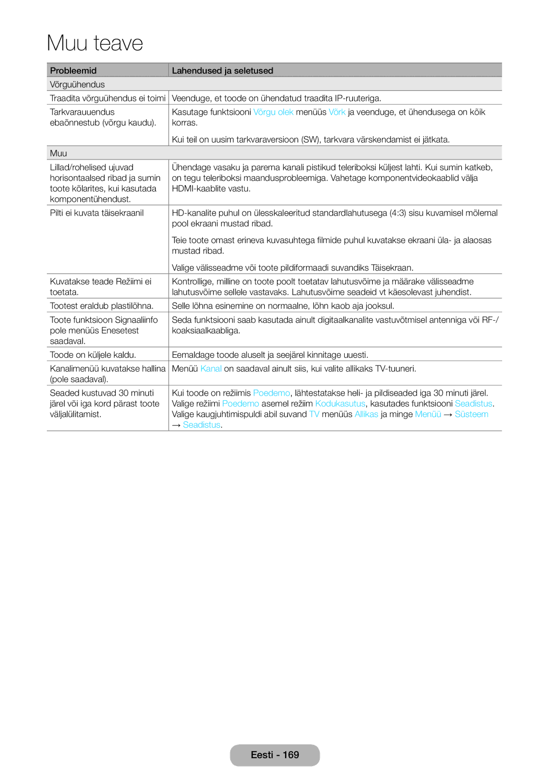 Samsung LT27B750EW/EN manual → Seadistus 