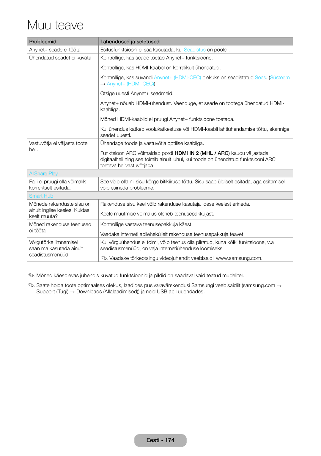 Samsung LT27B750EW/EN manual → Anynet+ HDMI-CEC, AllShare Play, Smart Hub 