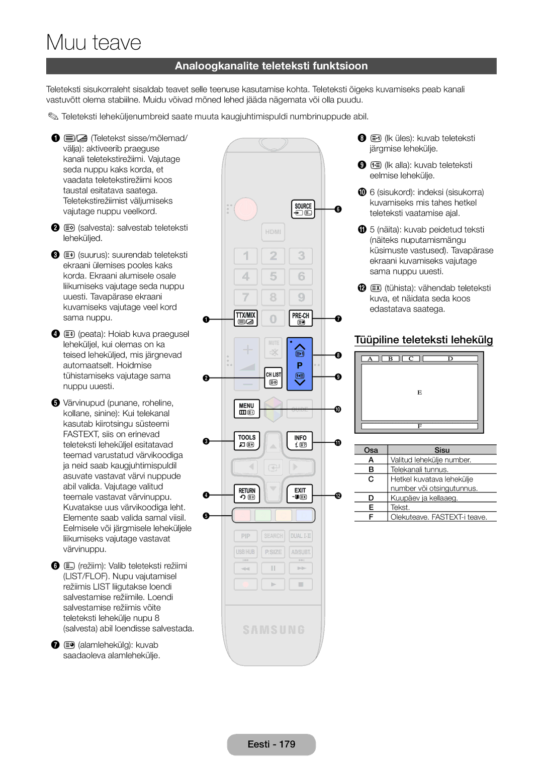 Samsung LT27B750EW/EN manual Analoogkanalite teleteksti funktsioon, Tüüpiline teleteksti lehekülg 