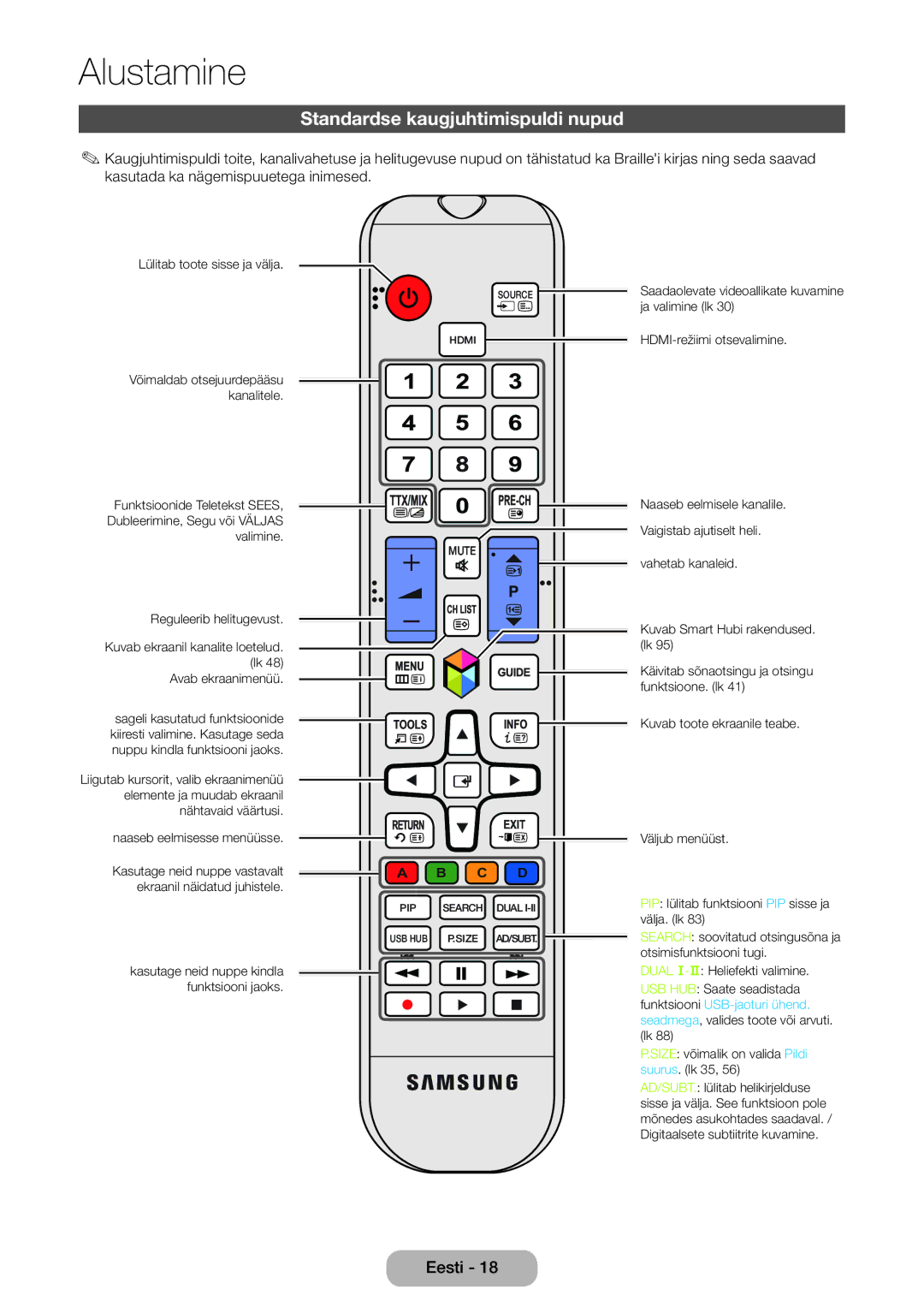 Samsung LT27B750EW/EN manual Standardse kaugjuhtimispuldi nupud, Avab ekraanimenüü 