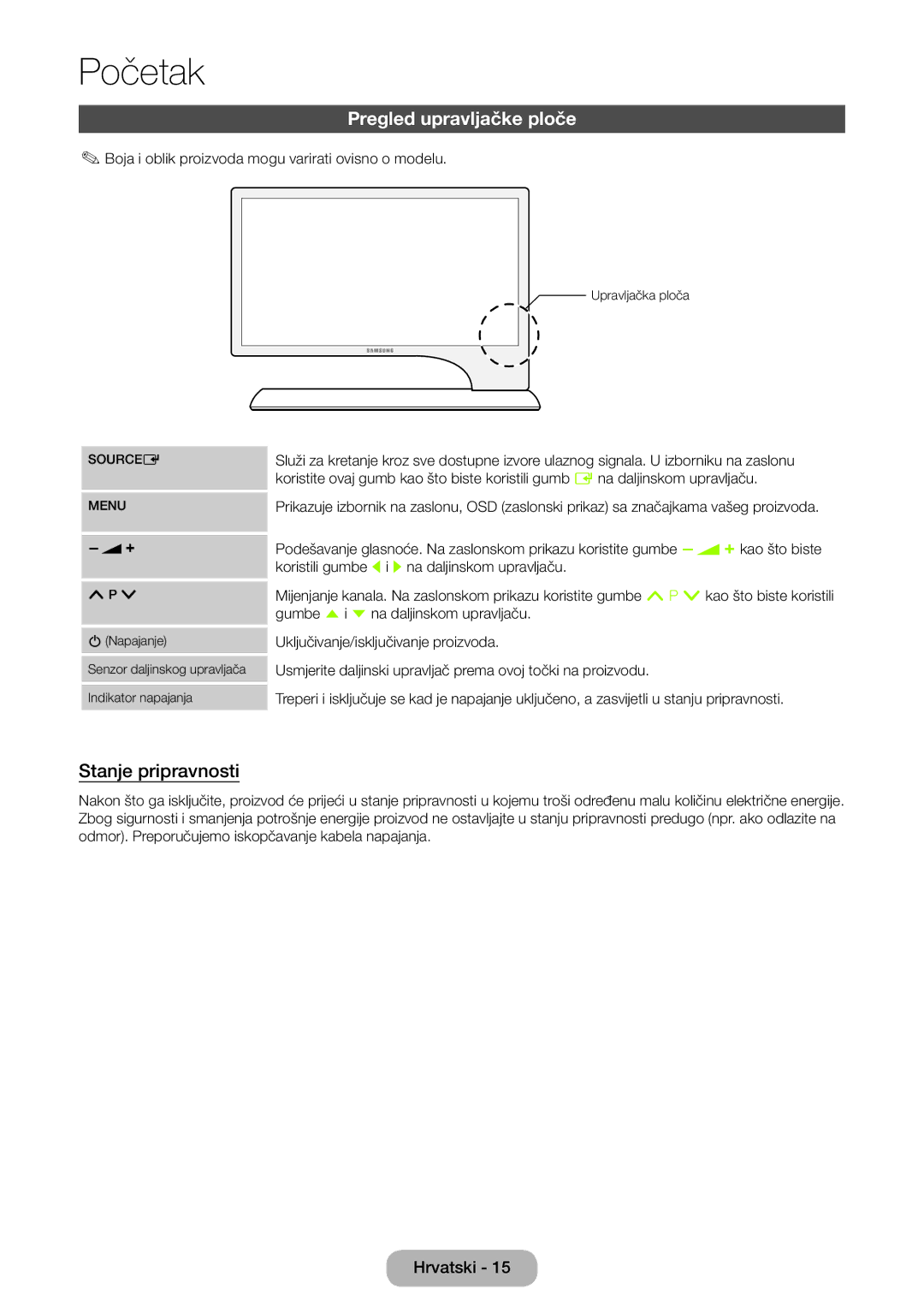 Samsung LT27B750EW/EN manual Pregled upravljačke ploče, Stanje pripravnosti 