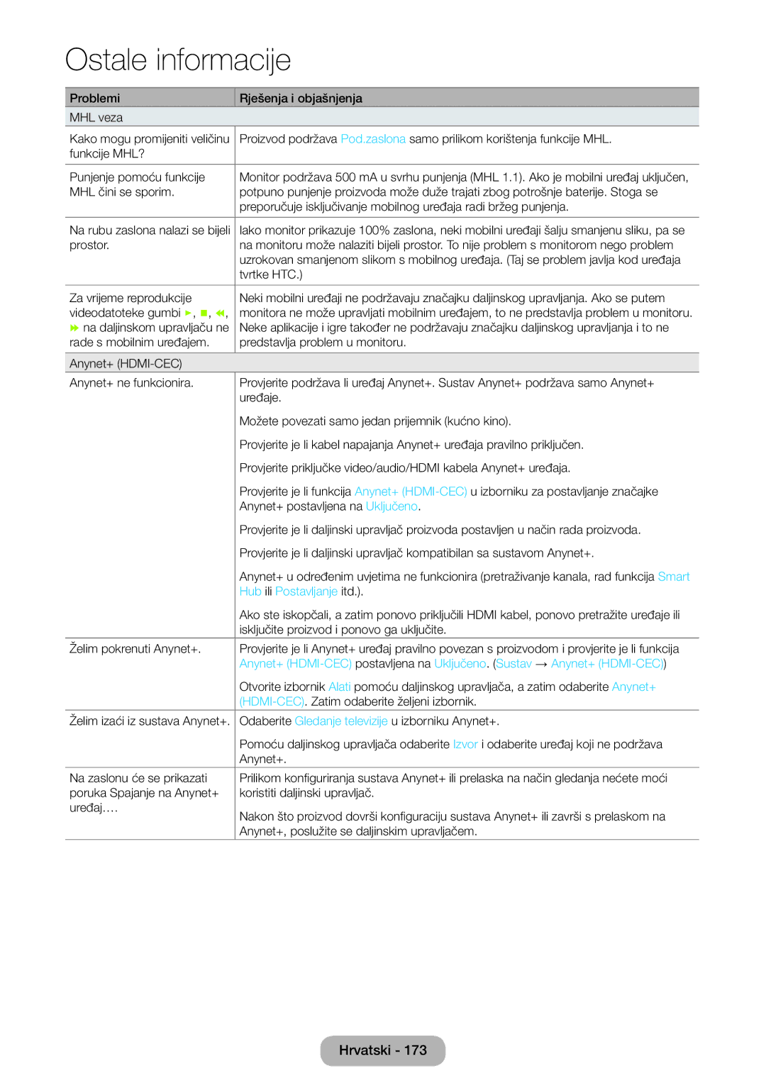 Samsung LT27B750EW/EN manual Hub ili Postavljanje itd 