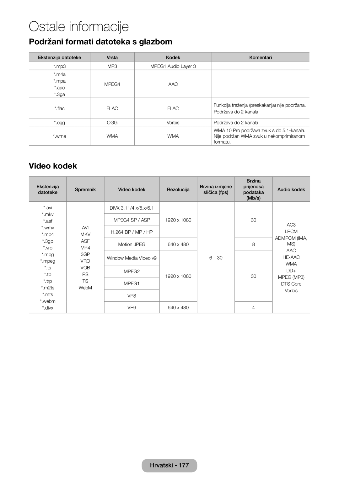 Samsung LT27B750EW/EN manual Podržani formati datoteka s glazbom 