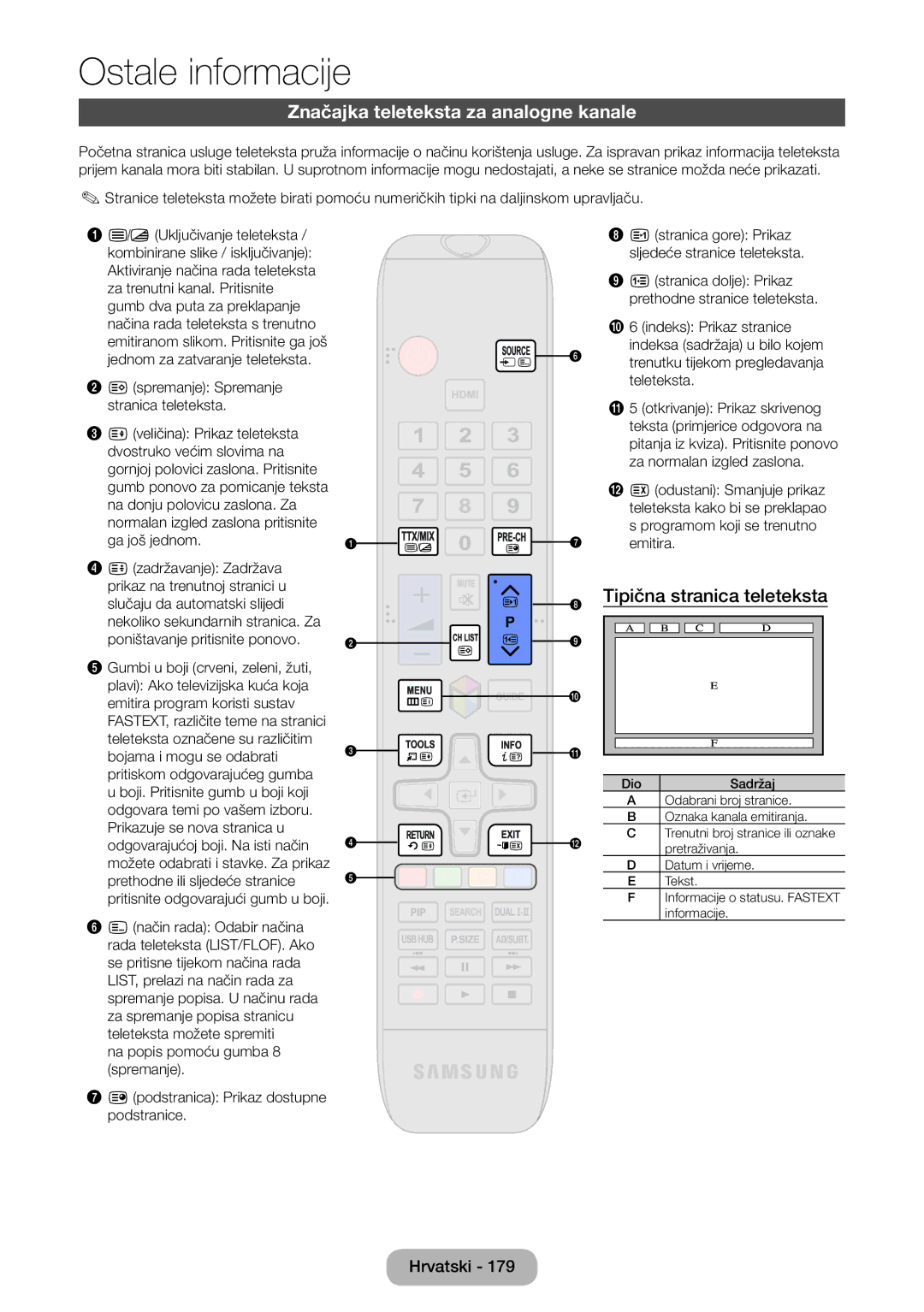 Samsung LT27B750EW/EN manual Značajka teleteksta za analogne kanale, Tipična stranica teleteksta 