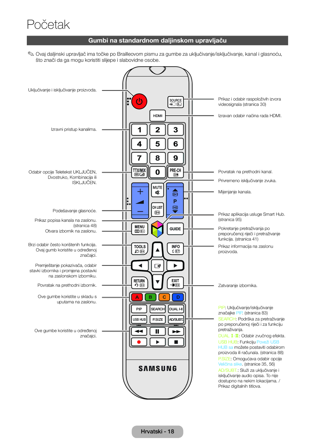 Samsung LT27B750EW/EN manual Gumbi na standardnom daljinskom upravljaču, Isključen 