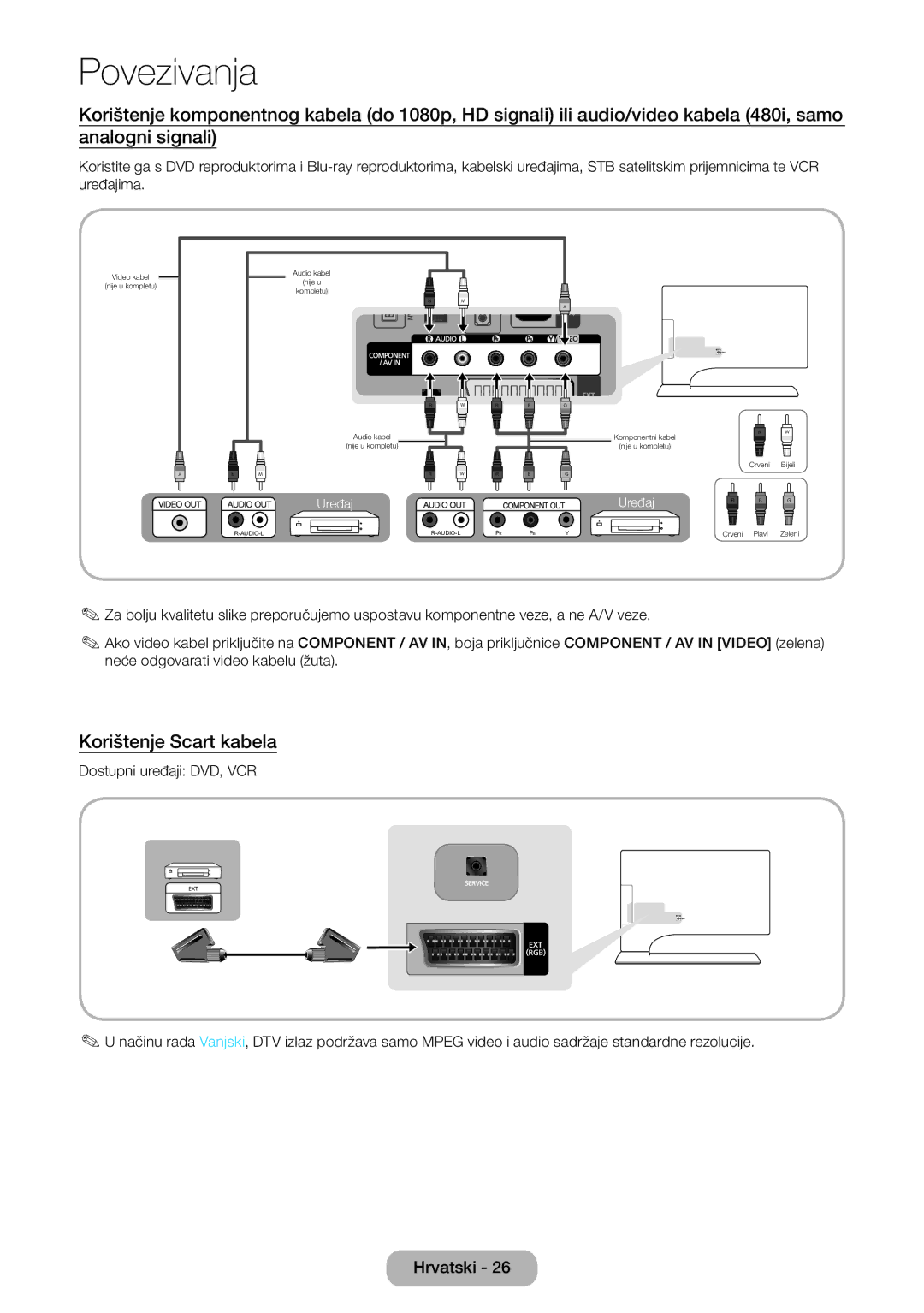 Samsung LT27B750EW/EN manual Korištenje Scart kabela 