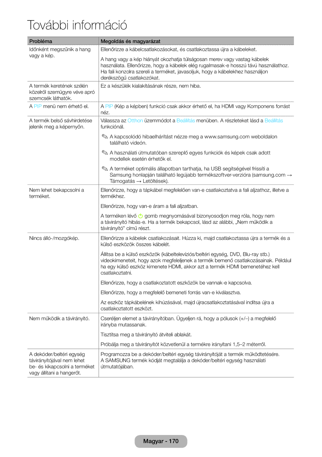 Samsung LT27B750EW/EN, LT27B750EWV/EN manual Derékszögű csatlakozókat, Néz, Külső eszközök összes kábelét, Csatlakoztatni 