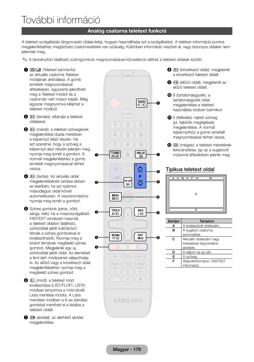 Samsung LT24B750EX/EN, LT27B750EWV/EN manual Analóg csatorna teletext funkció, Tipikus teletext oldal, További információ 