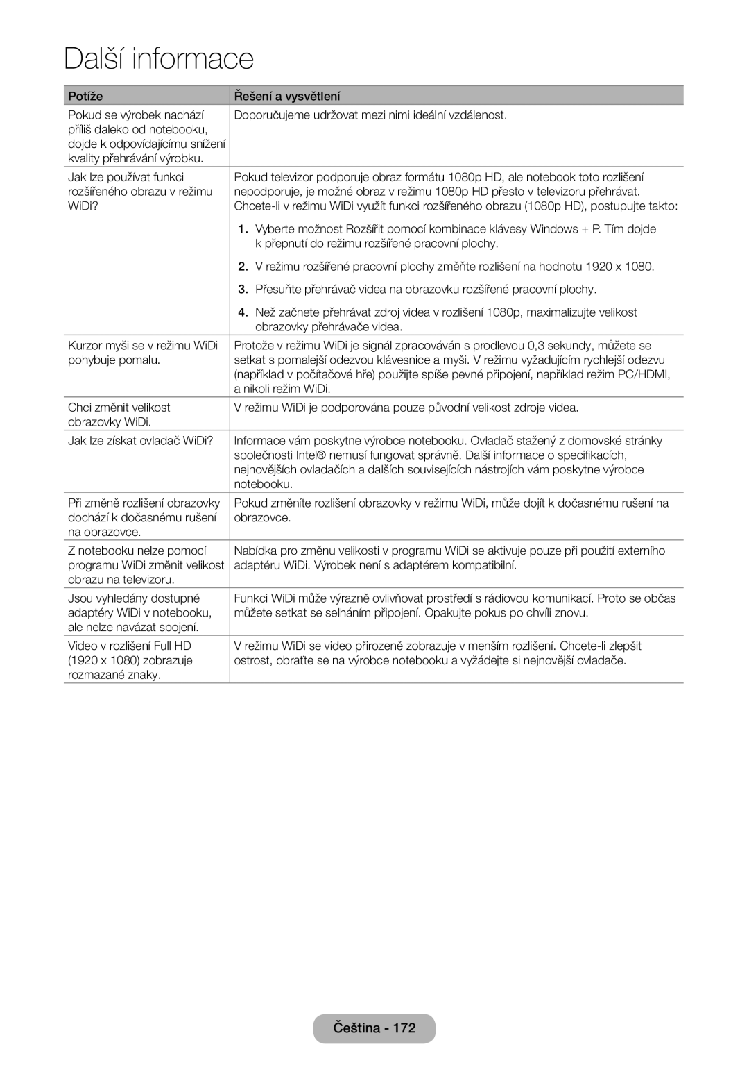 Samsung LT24B750EW/EN, LT27B750EWV/EN, LT27B750EW/EN manual Přepnutí do režimu rozšířené pracovní plochy 