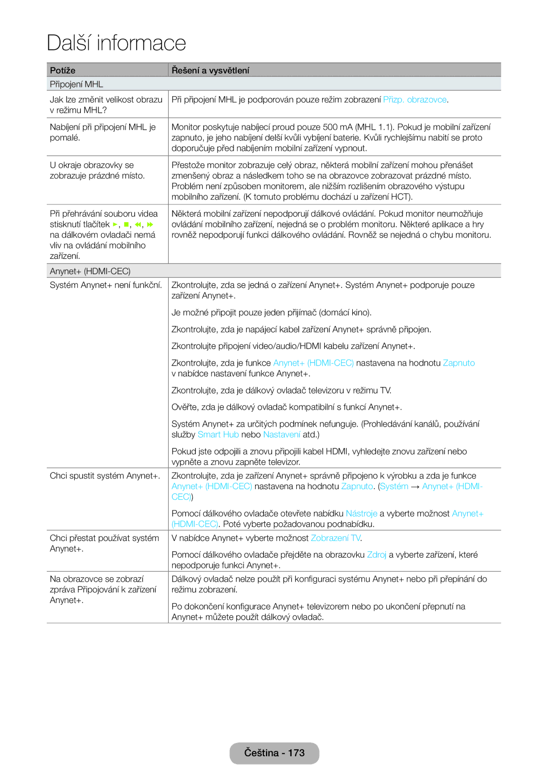 Samsung LT27B750EW/EN, LT27B750EWV/EN, LT24B750EW/EN manual Služby Smart Hub nebo Nastavení atd, Cec 