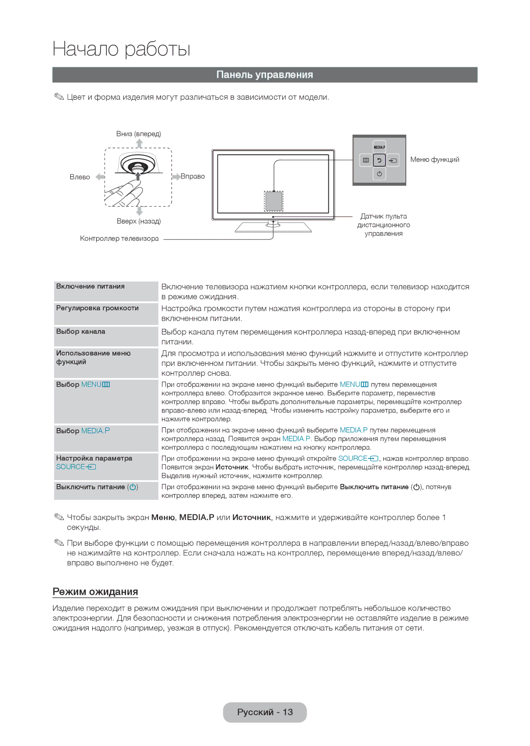 Samsung LT23C370EX/CI, LT27C350EW/EN, LT19C350EXQ/RU Панель управления, Режим ожидания, Режиме ожидания, Включенном питании 