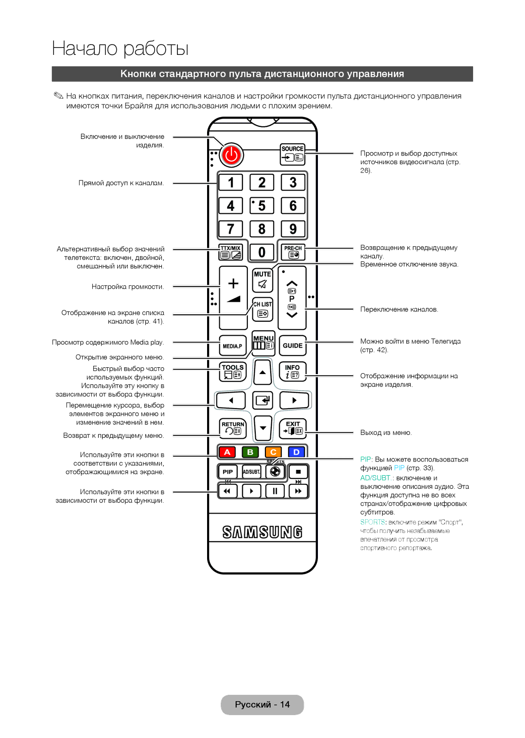 Samsung LT22C350EX/CI, LT27C350EW/EN, LT19C350EXQ/RU, LT27C370EX/CI Кнопки стандартного пульта дистанционного управления 