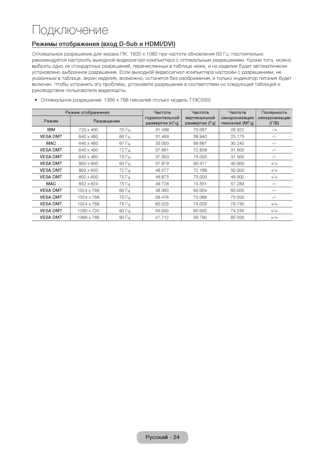 Samsung LT22C350EX/CI, LT27C350EW/EN, LT19C350EXQ/RU, LT27C370EX/CI, LT23C370EX/CI Режимы отображения вход D-Sub и HDMI/DVI 