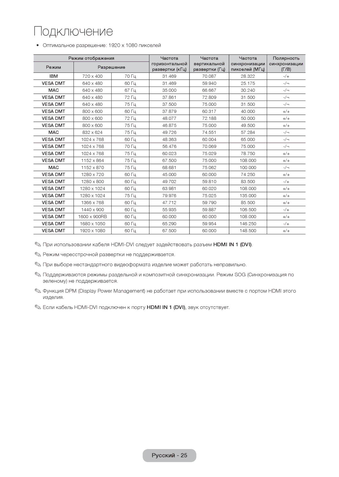 Samsung LT24C370EX/CI, LT27C350EW/EN, LT19C350EXQ/RU, LT27C370EX/CI manual Оптимальное разрешение 1920 x 1080 пикселей 