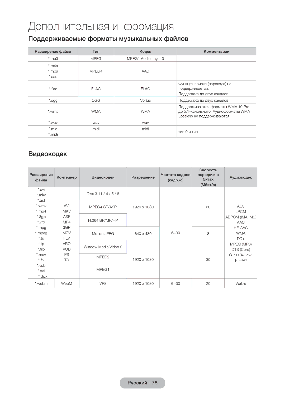 Samsung LT22C350EXQ/RU, LT27C350EW/EN, LT19C350EXQ/RU, LT27C370EX/CI Поддерживаемые форматы музыкальных файлов, Видеокодек 