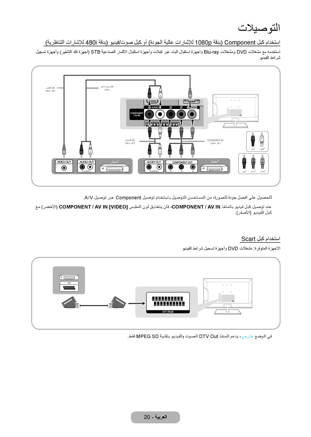 Samsung LT22C350MWQ/SM, LT27C350EW/EN manual Scart لبك مادختسا, ويديفلا طئارش ليجست ةزهجأو Dvd تلاغشم ةرفوتملا ةزهجلأا 