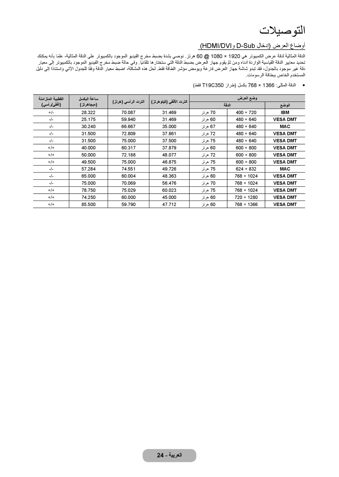 Samsung LT22C350MWQ/UE, LT27C350EW/EN, LT22C350MW/ZR, LT22C350MW/UE, LT27C370MW/ZR manual HDMI/DVIو D-Sub لاخدإ ضرعلا عاضوأ 