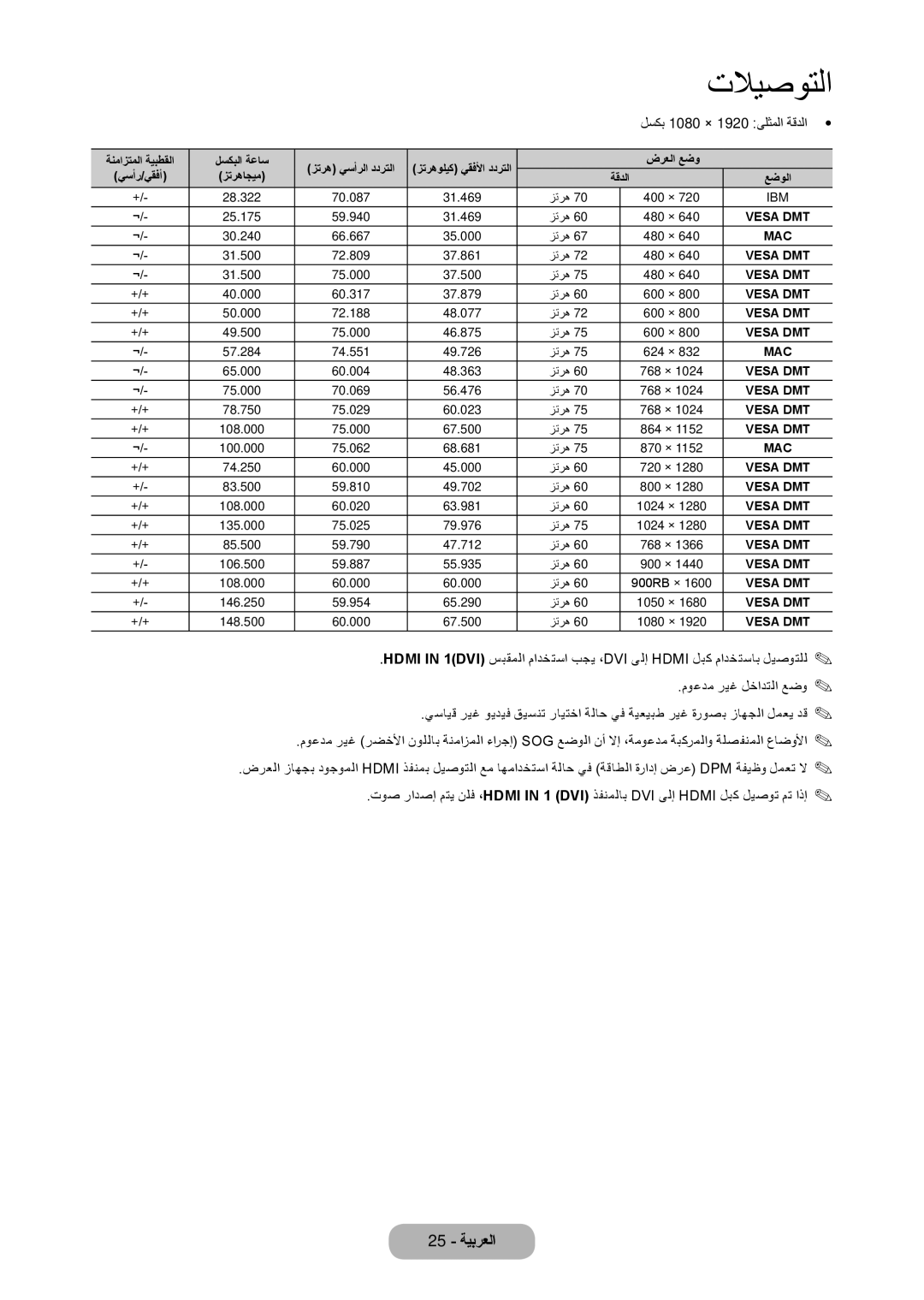 Samsung LT27C370MW/ZR, LT27C350EW/EN, LT22C350MW/ZR, LT22C350MW/UE, LT22C350MWQ/UE manual لسكب 1080 × 1920 ىلثملا ةقدلا 