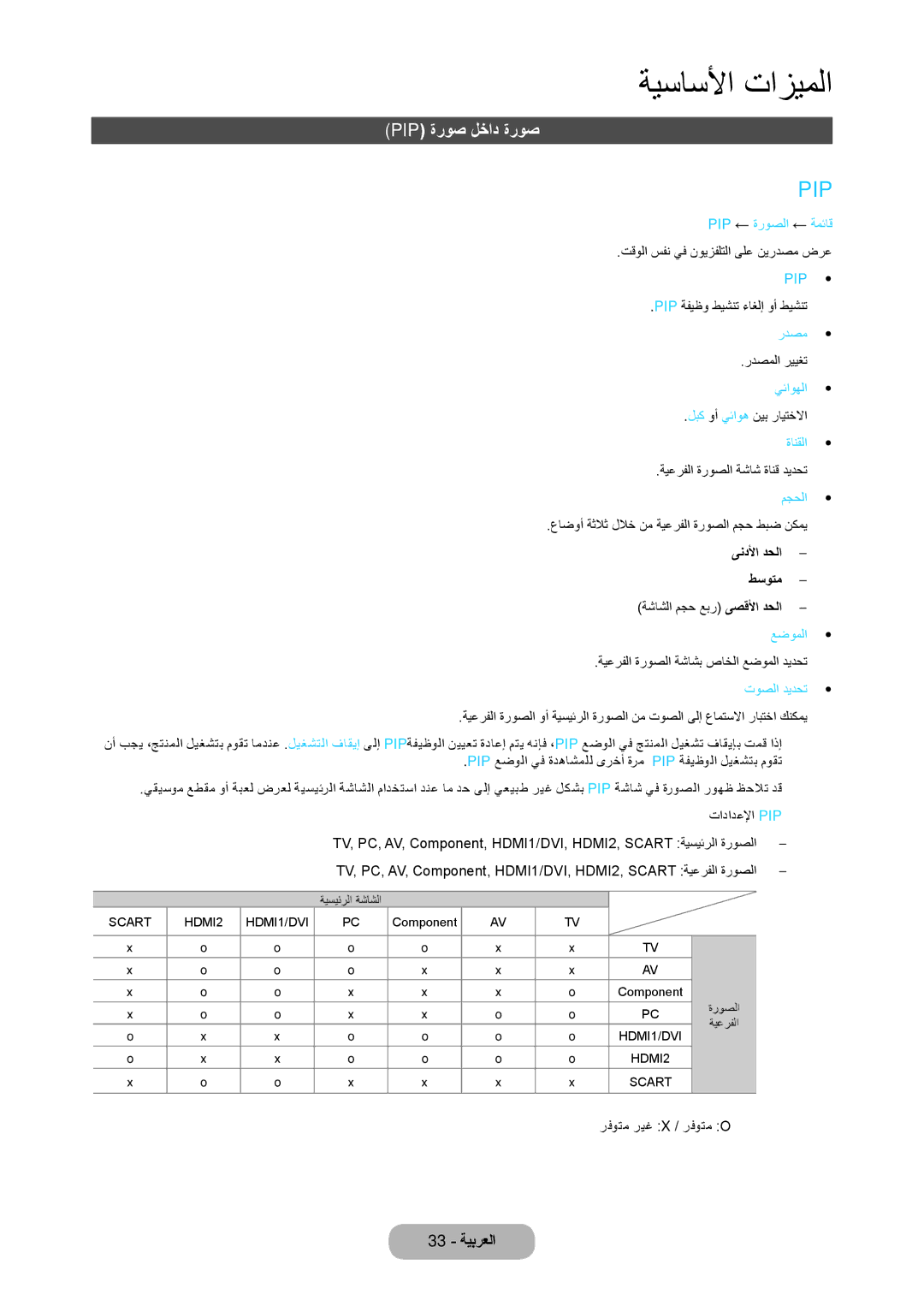 Samsung LT24C350MW/ZR, LT27C350EW/EN, LT22C350MW/ZR, LT22C350MW/UE, LT22C350MWQ/UE, LT27C370MW/ZR manual Pip ةروص لخاد ةروص 