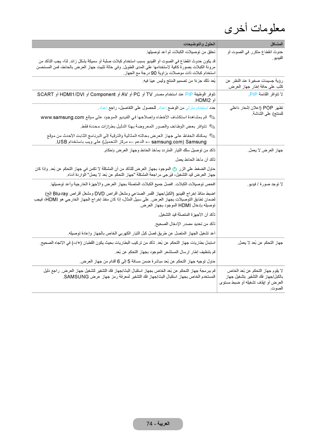 Samsung LT27C370MW/ZR, LT27C350EW/EN, LT22C350MW/ZR ويديفلا, لمعي لا دعُب نع مكحتلا زاهج, صاخلا دعُب نع مكحتلا زاهج موقي لا 