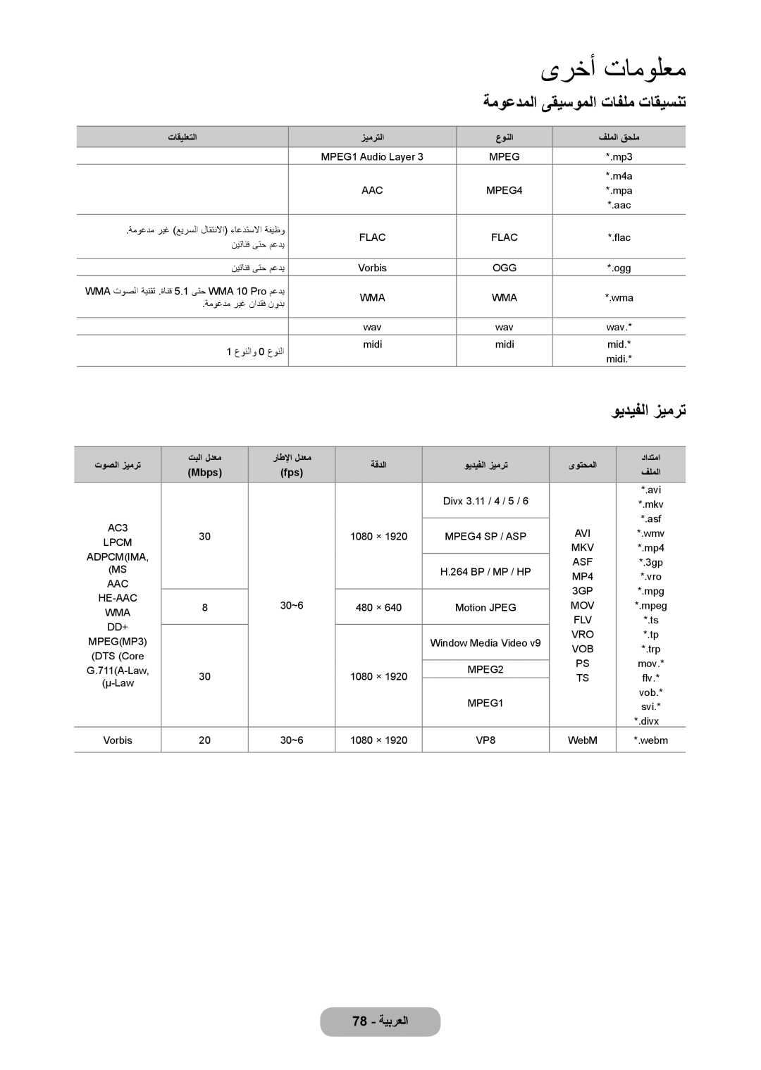 Samsung LT22C350MW/ZR, LT27C350EW/EN, LT22C350MW/UE ةموعدملا ىقيسوملا تافلم تاقيسنت, تاقيلعتلا زيمرتلا عونلا فلملا قحلم 