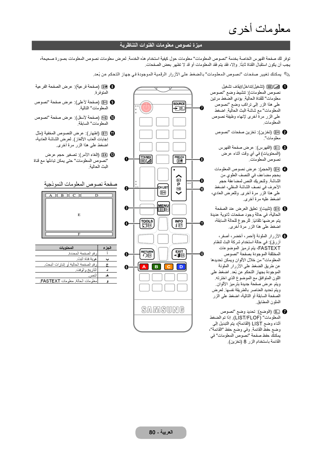 Samsung LT22C350MWQ/UE, LT27C350EW/EN, LT22C350MW/ZR ةيرظانتلا تاونقلا تامولعم صوصن ةزيم, ةيجذومنلا تامولعملا صوصن ةحفص 