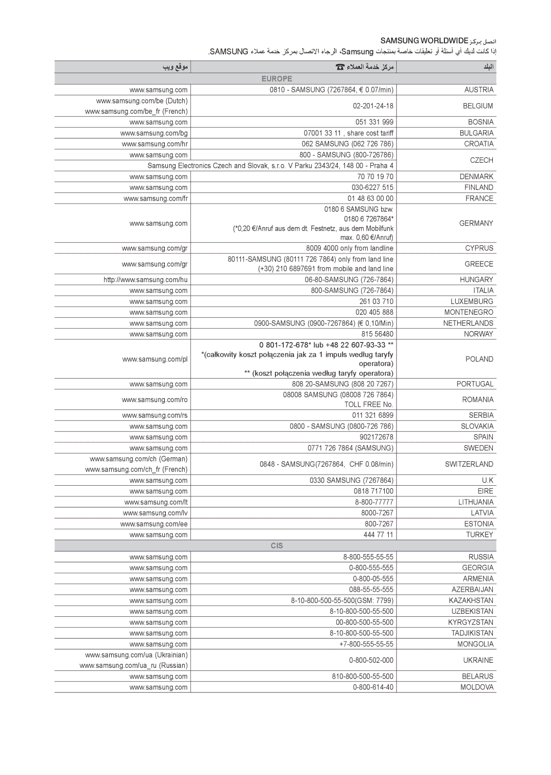 Samsung LT27C370MW/ZR, LT27C350EW/EN, LT22C350MW/ZR, LT22C350MW/UE, LT22C350MWQ/UE, LT24C350MW/ZR, LT22C350MWQ/SM manual Europe 