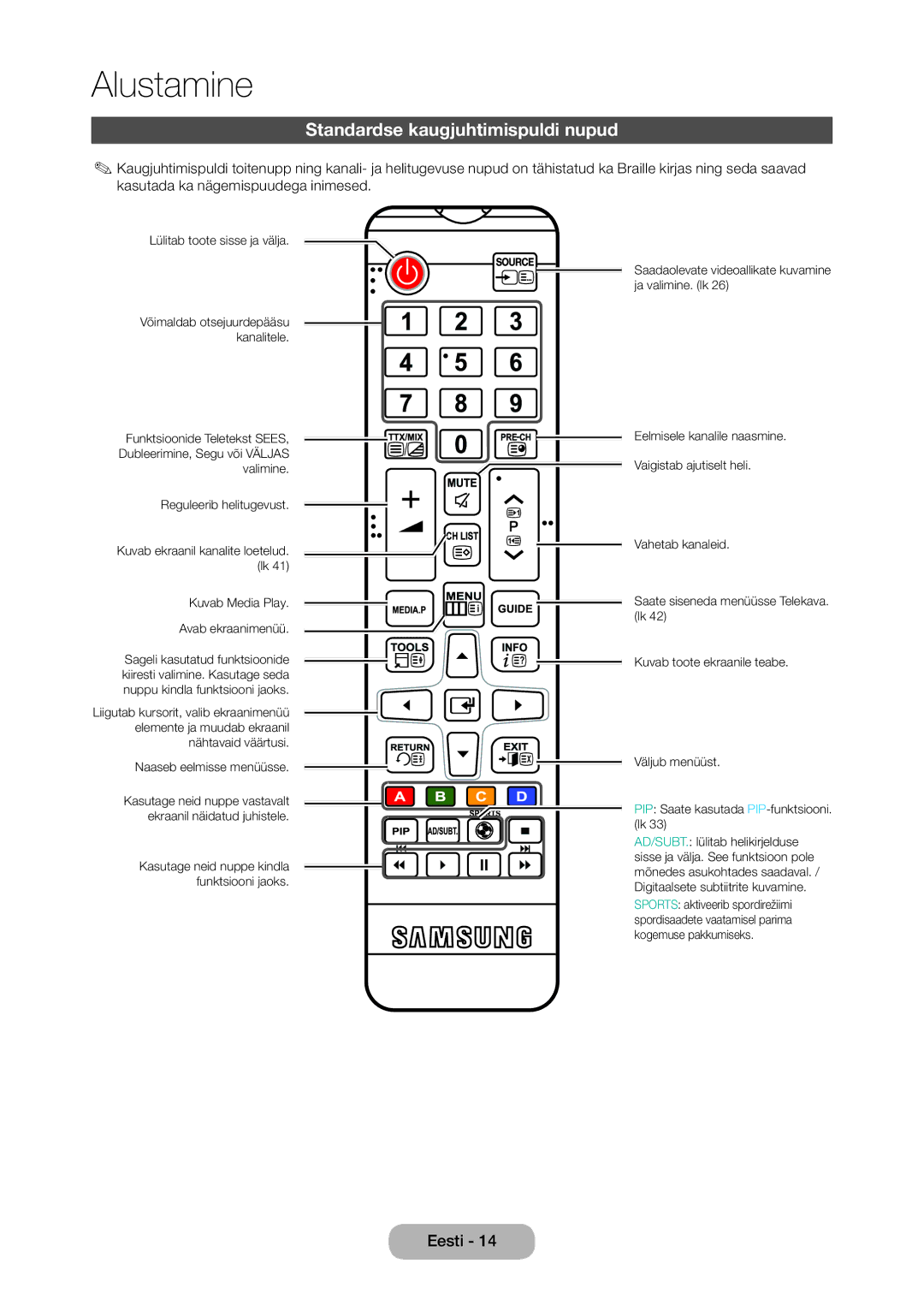 Samsung LT27C350EW/EN manual Standardse kaugjuhtimispuldi nupud, Kuvab Media Play Avab ekraanimenüü 