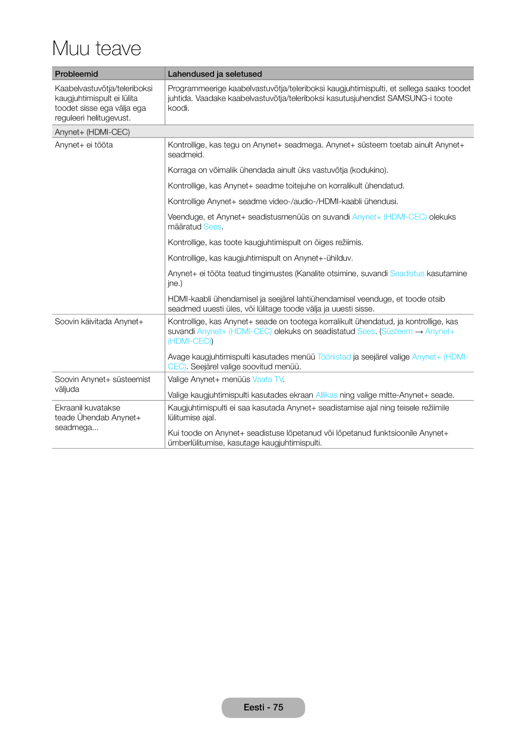 Samsung LT27C350EW/EN manual Hdmi-Cec 