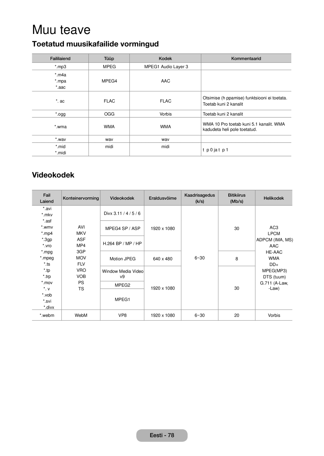 Samsung LT27C350EW/EN manual Toetatud muusikafailide vormingud, Videokodek 