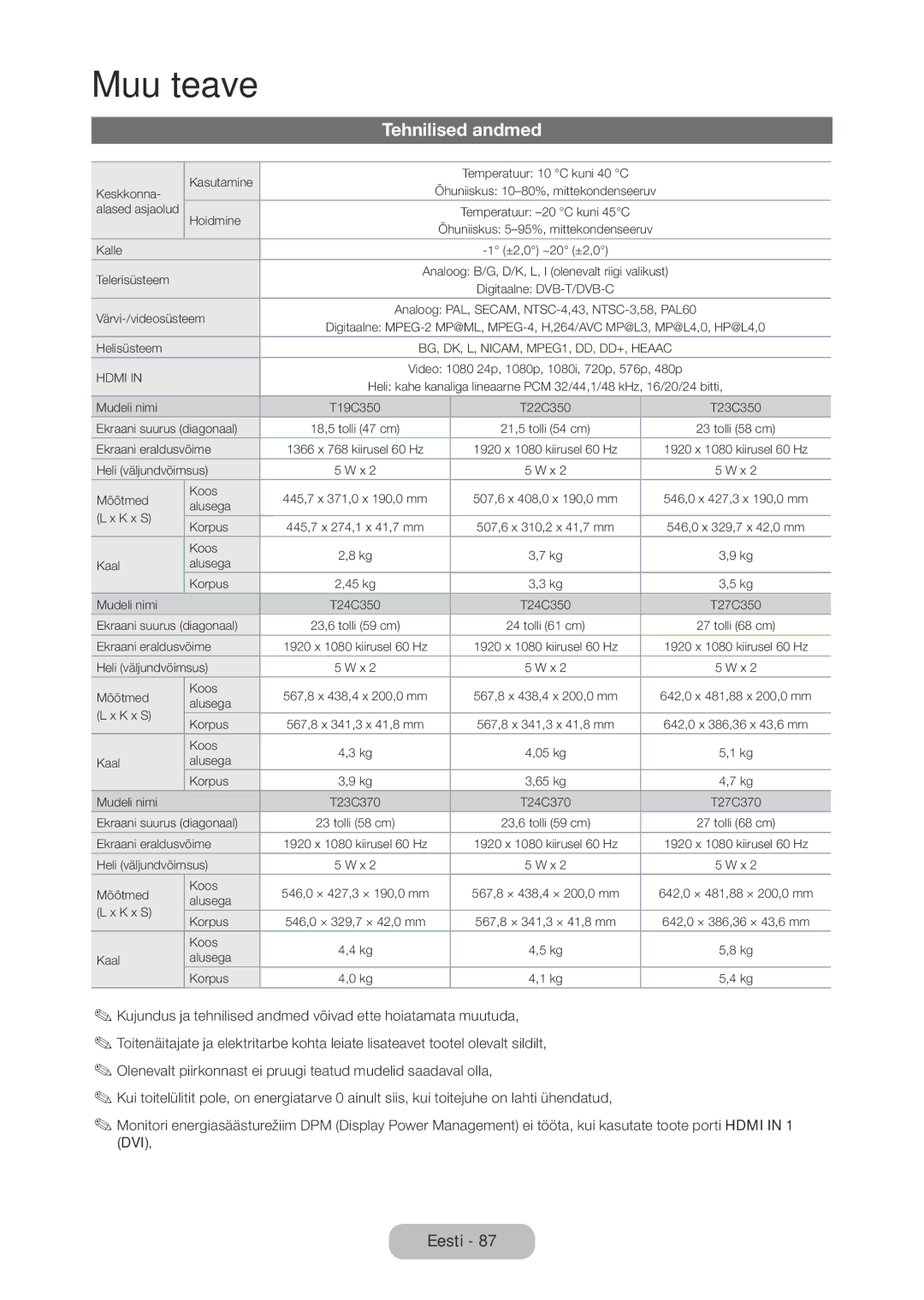 Samsung LT27C350EW/EN manual Tehnilised andmed, Värvi-/videosüsteem 