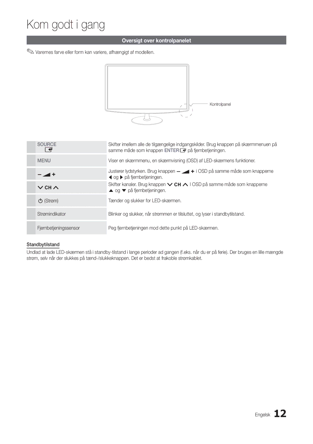 Samsung LT27C370EW/XE, LT24C300EW/XE Oversigt over kontrolpanelet, Kontrolpanel, Strømindikator Fjernbetjeningssensor 