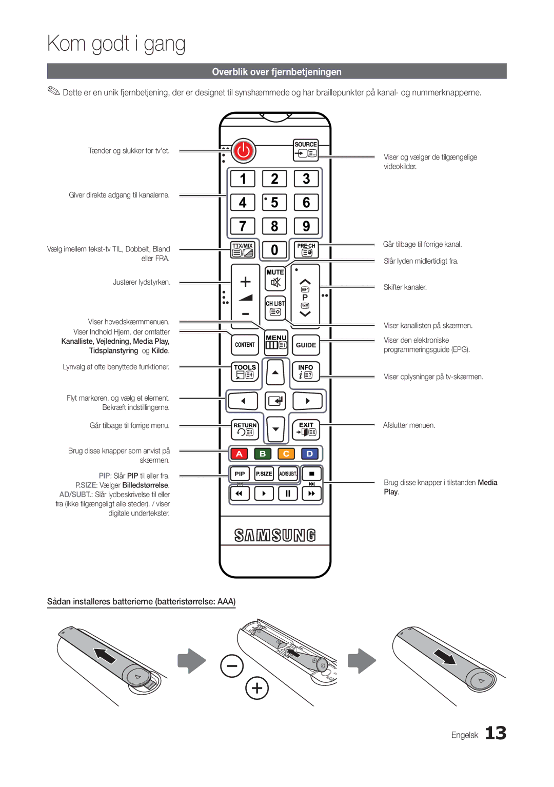 Samsung LT24C300EW/XE manual Overblik over fjernbetjeningen, Sådan installeres batterierne batteristørrelse AAA Engelsk 