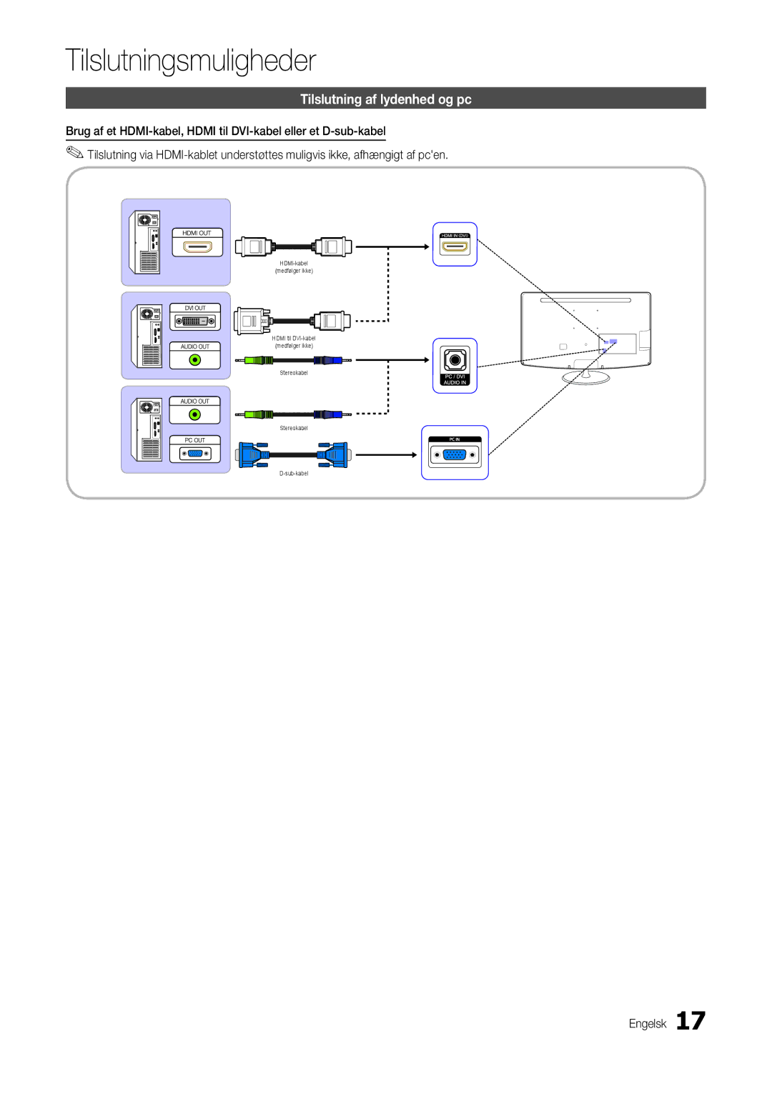 Samsung LT22C300EW/XE, LT27C370EW/XE, LT24C300EW/XE manual Tilslutning af lydenhed og pc 