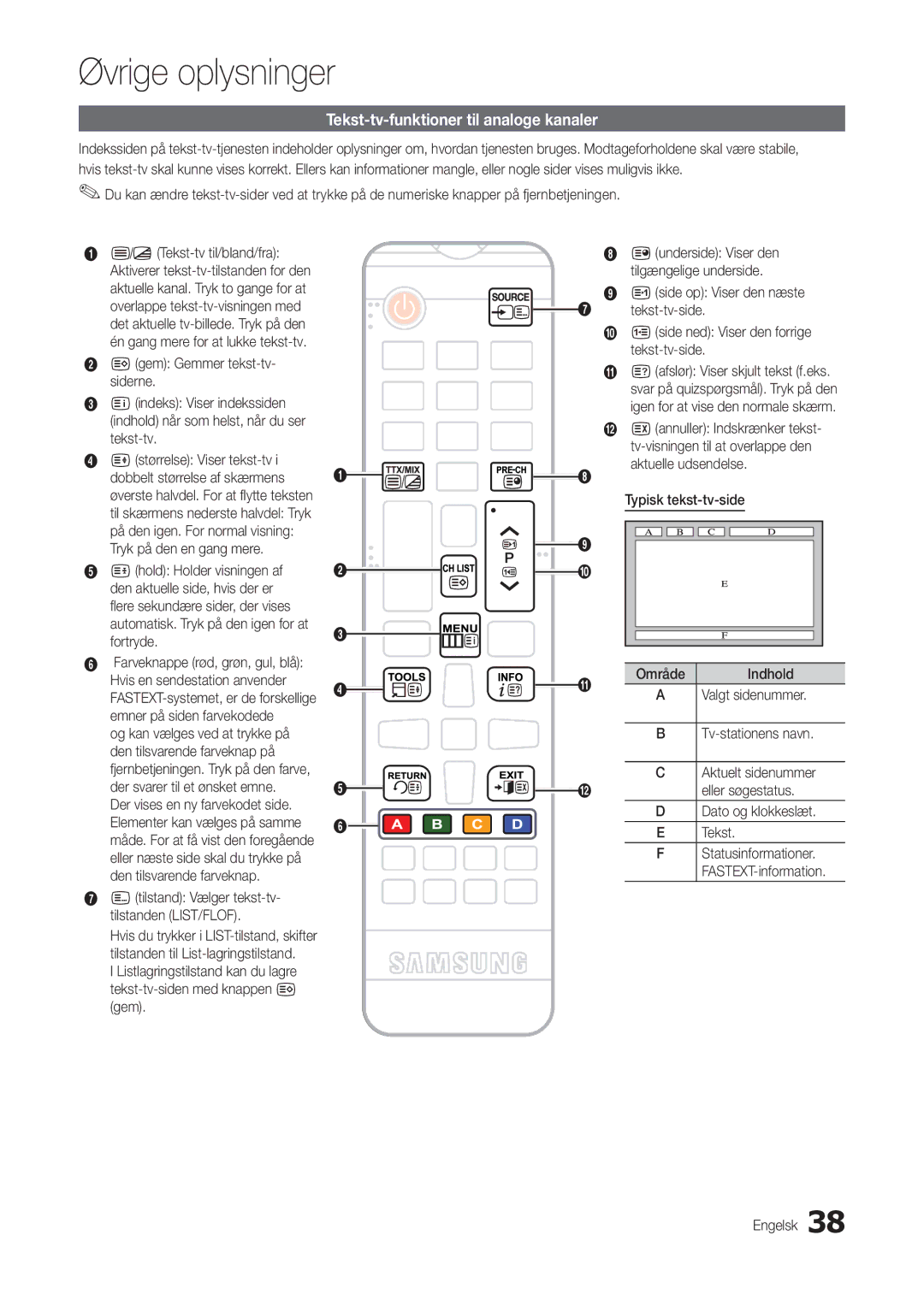 Samsung LT22C300EW/XE, LT27C370EW/XE, LT24C300EW/XE manual Øvrige oplysninger, Tekst-tv-funktioner til analoge kanaler 