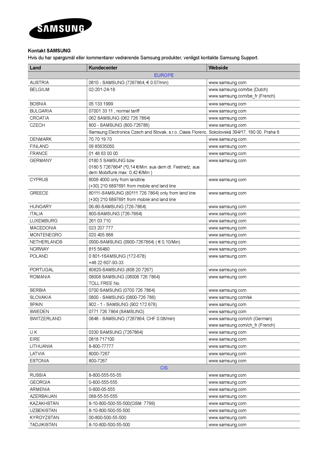 Samsung LT24C300EW/XE Samsung 7267864, € 0.07/min, 02-201-24-18, 05 133, 07001 33 11 , normal tariff, Samsung 062 726, 815 