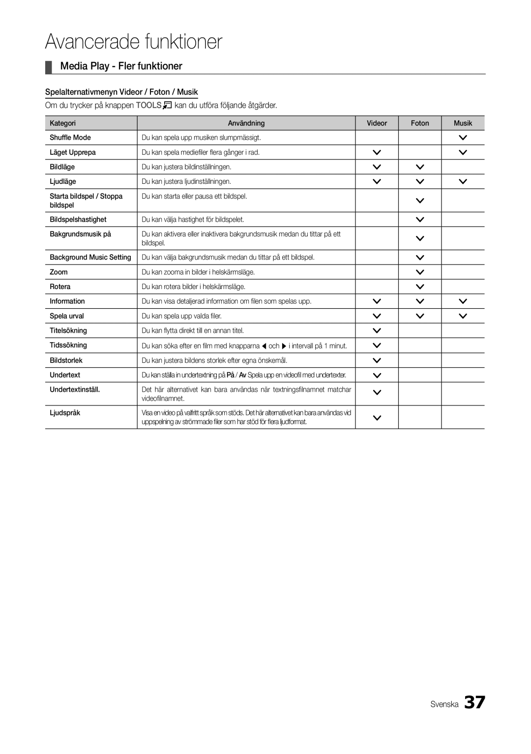 Samsung LT24C300EW/XE, LT27C370EW/XE, LT22C300EW/XE Media Play Fler funktioner, Undertextinställ, Videoﬁlnamnet Ljudspråk 