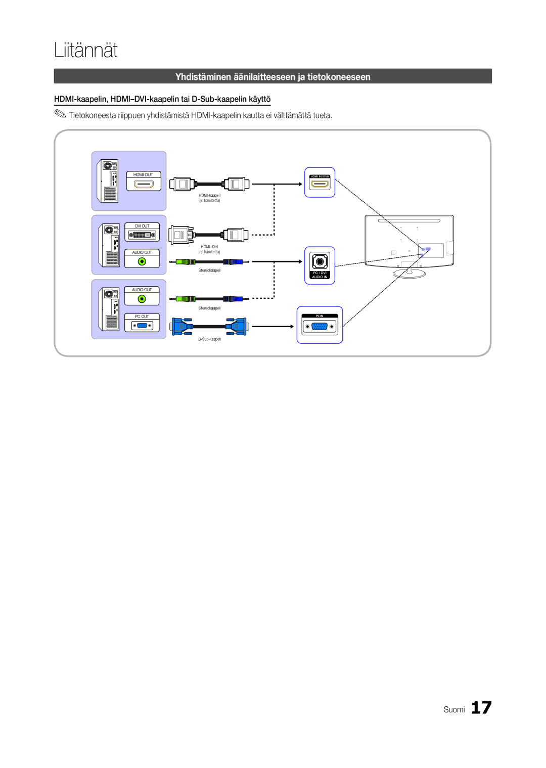 Samsung LT22C300EW/XE, LT27C370EW/XE, LT24C300EW/XE manual Yhdistäminen äänilaitteeseen ja tietokoneeseen 