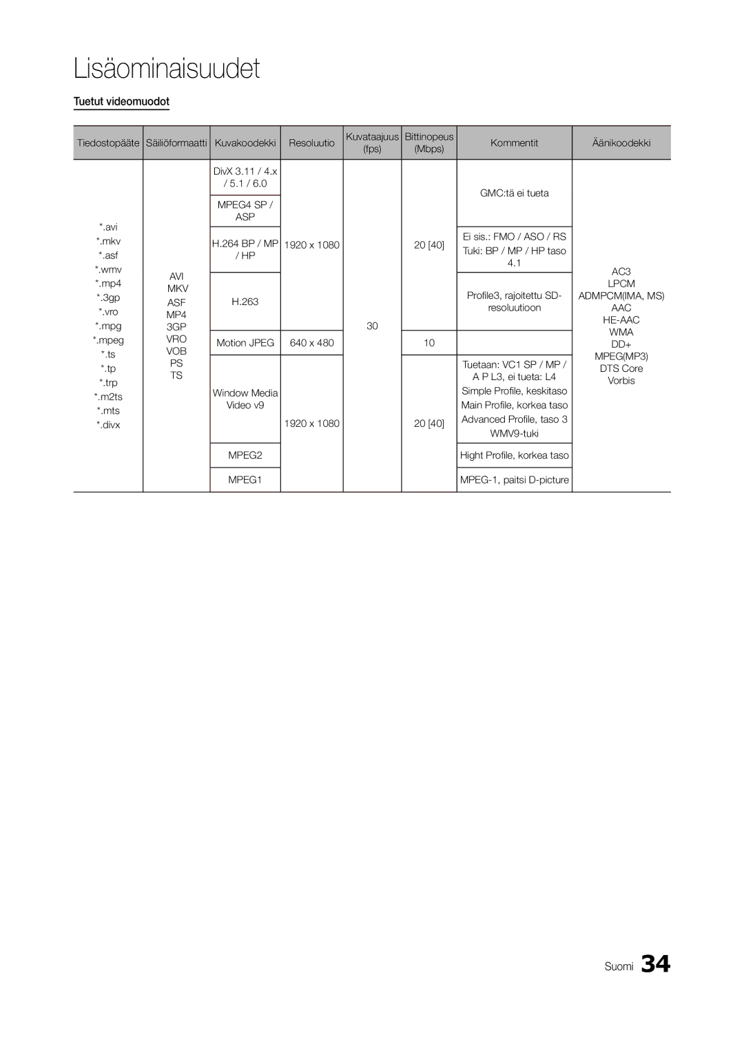 Samsung LT24C300EW/XE, LT27C370EW/XE, LT22C300EW/XE manual Tuetut videomuodot 