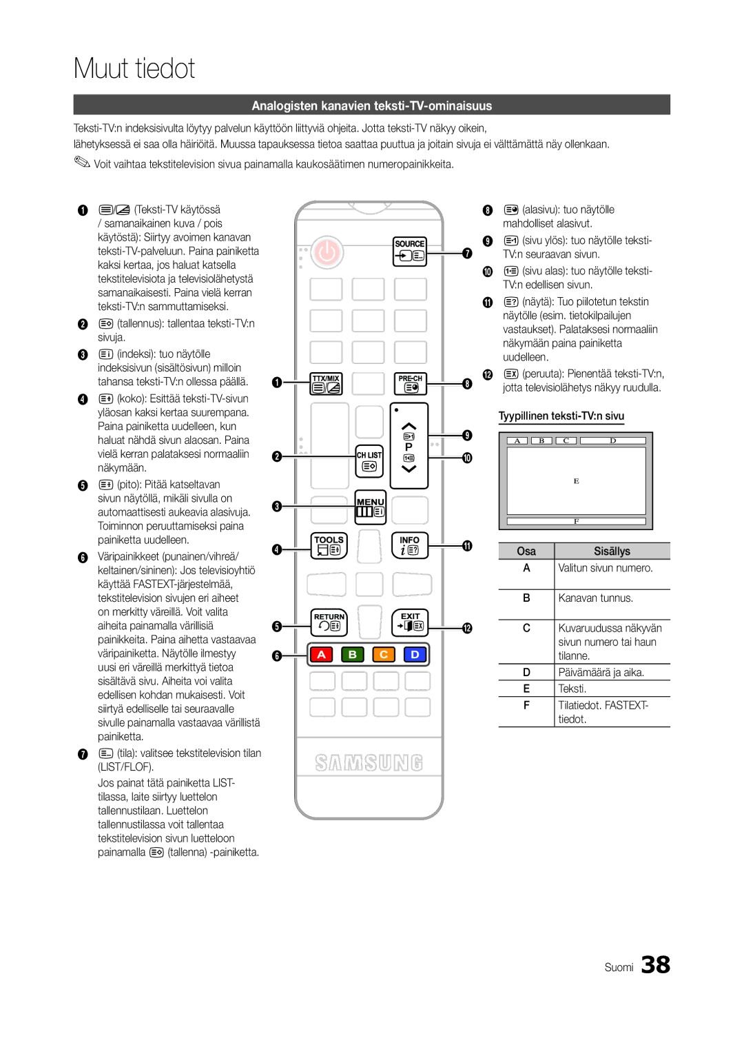 Samsung LT22C300EW/XE, LT27C370EW/XE, LT24C300EW/XE manual Muut tiedot, Analogisten kanavien teksti-TV-ominaisuus 