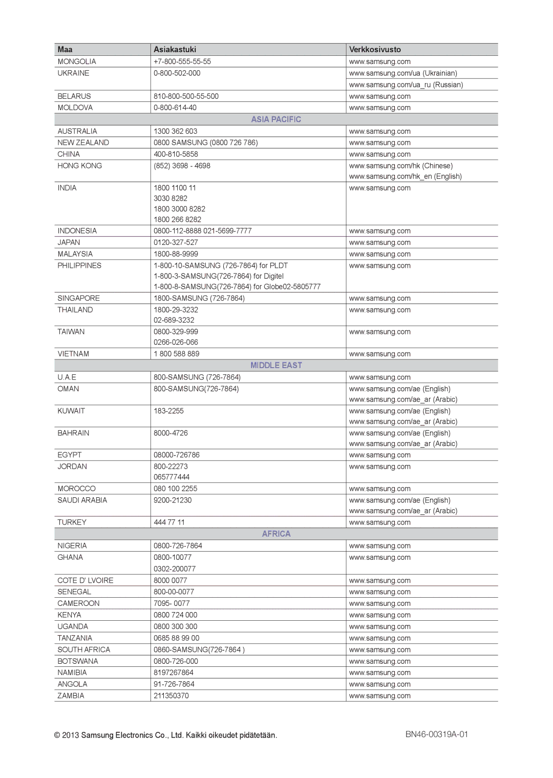 Samsung LT22C300EW/XE +7-800-555-55-55, 800-502-000, 810-800-500-55-500, 800-614-40, 1300 362, Samsung 0800 726, 852 3698 