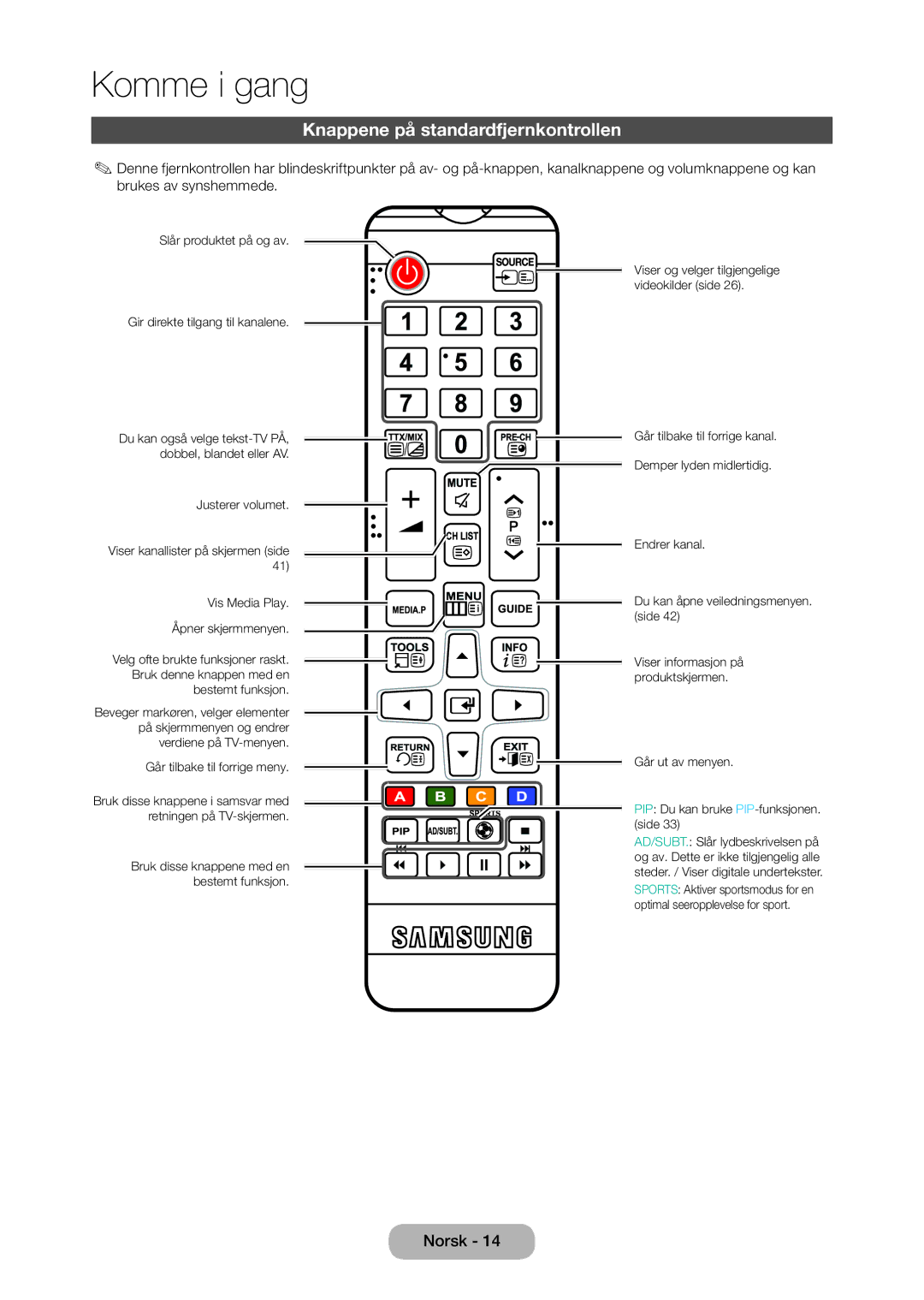 Samsung LT24C350EW/XE, LT27C370EW/XE, LT27C350EW/XE, LT23C350EW/XE manual Knappene på standardfjernkontrollen 