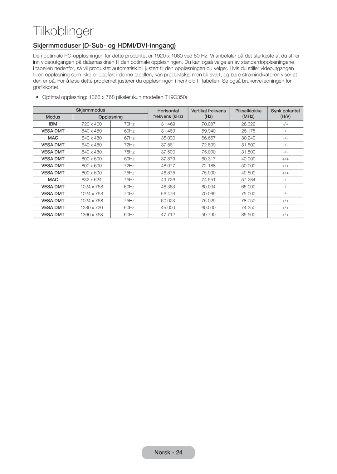 Samsung LT27C370EW/XE, LT27C350EW/XE, LT24C350EW/XE, LT23C350EW/XE manual Skjermmoduser D-Sub- og HDMI/DVI-inngang 