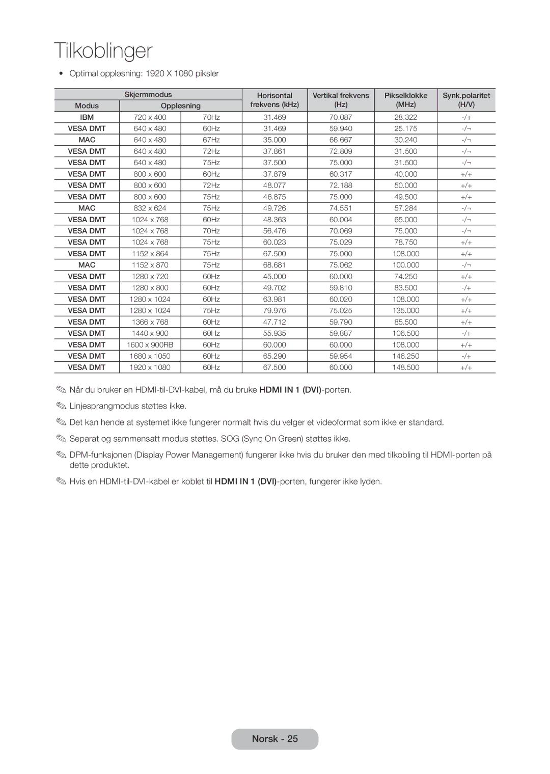 Samsung LT27C350EW/XE, LT27C370EW/XE, LT24C350EW/XE, LT23C350EW/XE manual Optimal oppløsning 1920 X 1080 piksler 