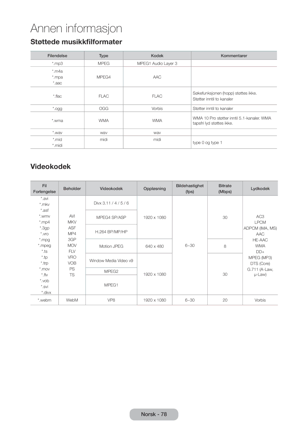 Samsung LT24C350EW/XE, LT27C370EW/XE, LT27C350EW/XE, LT23C350EW/XE manual Støttede musikkfilformater, Videokodek 